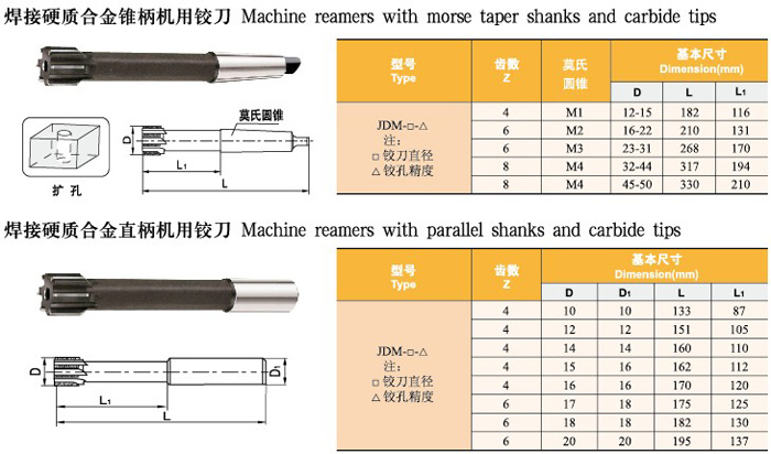 焊接鉸刀,焊接鉸刀價格,焊接鉸刀廠